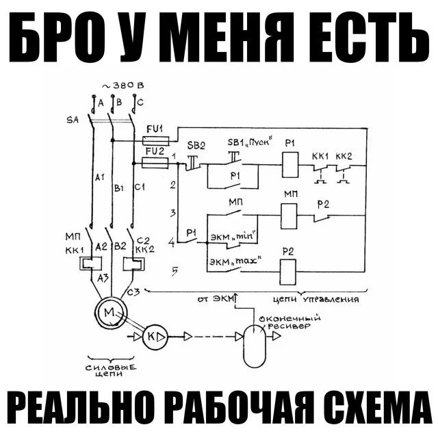 Пятничный вайб: мемы, которые развеселят пятница, юмор, мемы, приколы, настроение