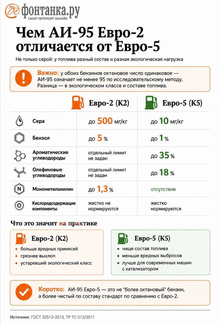 Коктейль для мотора: почему возвращение Евро-2 — это бомба под капотом