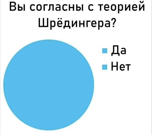 Мозг в отключке: угарная подборка мемов Мозг в отключке: угарная подборка мемов мемы, приколы, юмор, картинки