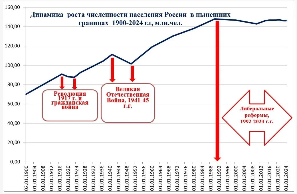 Исламская экспансия в России: мифы и реальные вызовы Исламская экспансия в России: мифы и реальные вызовы демография, ислам, Россия, миграция, прогнозы
