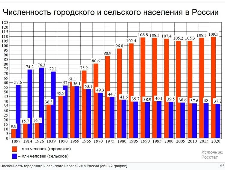 Исламская экспансия в России: мифы и реальные вызовы Исламская экспансия в России: мифы и реальные вызовы демография, ислам, Россия, миграция, прогнозы