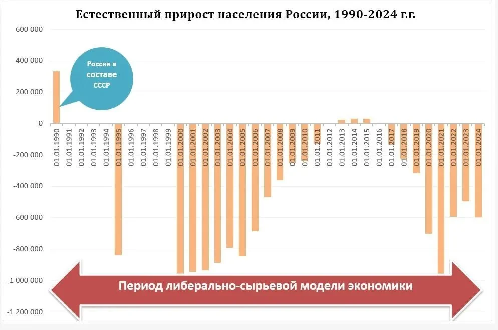 Исламская экспансия в России: мифы и реальные вызовы Исламская экспансия в России: мифы и реальные вызовы демография, ислам, Россия, миграция, прогнозы