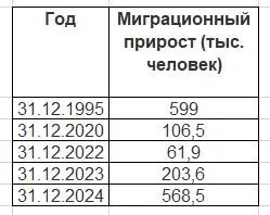 Исламская экспансия в России: мифы и реальные вызовы Исламская экспансия в России: мифы и реальные вызовы демография, ислам, Россия, миграция, прогнозы