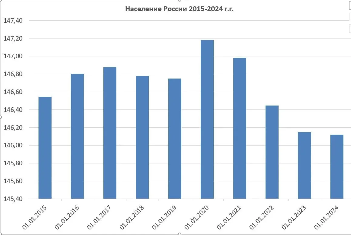 Исламская экспансия в России: мифы и реальные вызовы Исламская экспансия в России: мифы и реальные вызовы демография, ислам, Россия, миграция, прогнозы