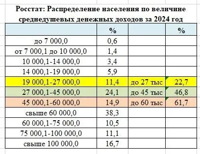 Исламская экспансия в России: мифы и реальные вызовы Исламская экспансия в России: мифы и реальные вызовы демография, ислам, Россия, миграция, прогнозы