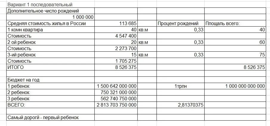 Исламская экспансия в России: мифы и реальные вызовы Исламская экспансия в России: мифы и реальные вызовы демография, ислам, Россия, миграция, прогнозы