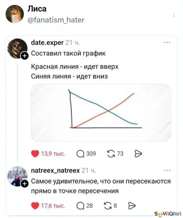 Угарные комментарии из соцсетей: сентябрьская подборка Угарные комментарии из соцсетей: сентябрьская подборка юмор, приколы, соцсети, комментарии, подборка
