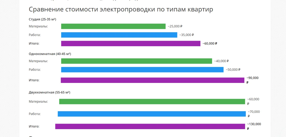 8 профессий, которые обогнали айтишников по доходу 8 профессий, которые обогнали айтишников по доходу зарплаты, профессии, IT, работа, ремонт, недвижимость
