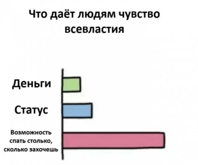 Утренняя порция смеха: как пережить понедельник мемы, приколы, понедельник, юмор, подборка