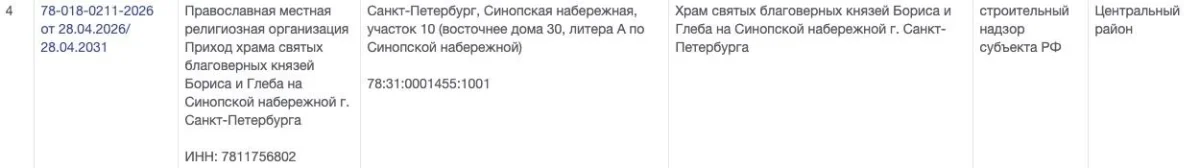 Что вернули Петербургу: от храма на Синопской до Этюпских ворот реставрация, Петербург, архитектура, история, храмы, Павловск, Петергоф