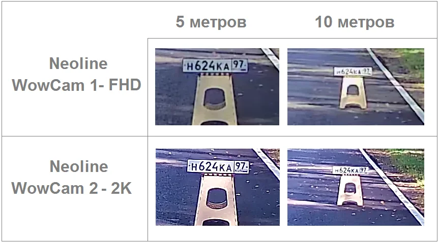 Мал, да удал: тест Neoline WOWCAM 2 видеорегистратор, Neoline, авто, гаджеты, обзор, техника