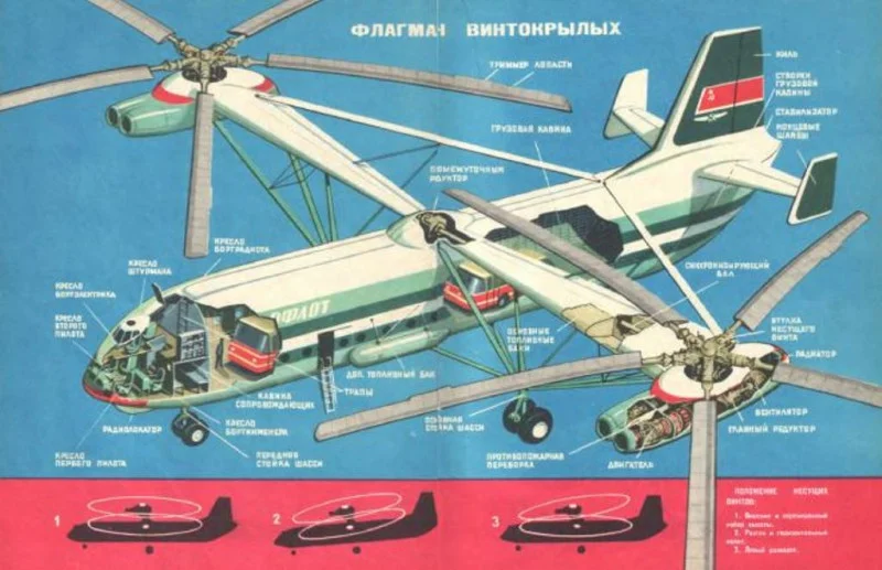 В-12: рекорд на 44 тонны, который никому не понадобился В-12, вертолеты, СССР, авиация, рекорды, Миль, история