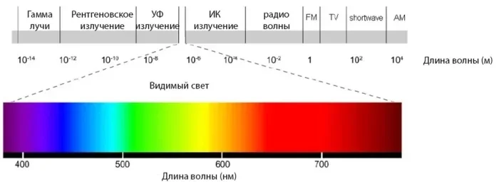 Поймать зелёный луч: реальность или миф? зелёный луч, зелёная вспышка, оптика, атмосфера, закат, море, легенды, Жюль Верн, физика, явления природы