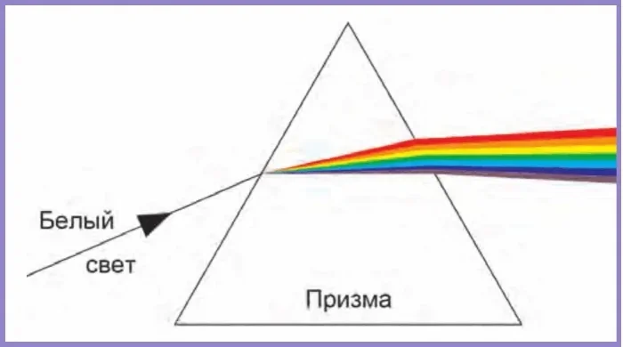 Поймать зелёный луч: реальность или миф? зелёный луч, зелёная вспышка, оптика, атмосфера, закат, море, легенды, Жюль Верн, физика, явления природы