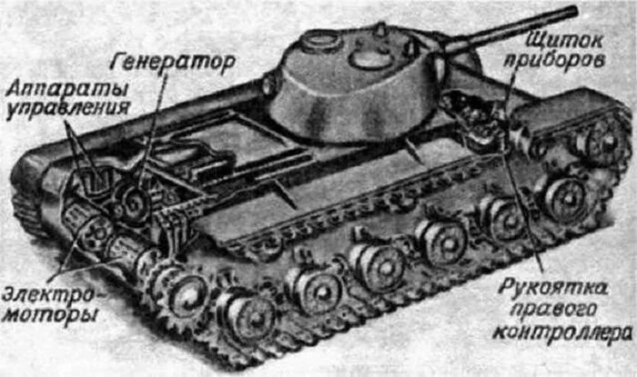 5 безумных проектов на базе танка КВ танки, КВ-1, СССР, ВОВ, история, оружие, техника