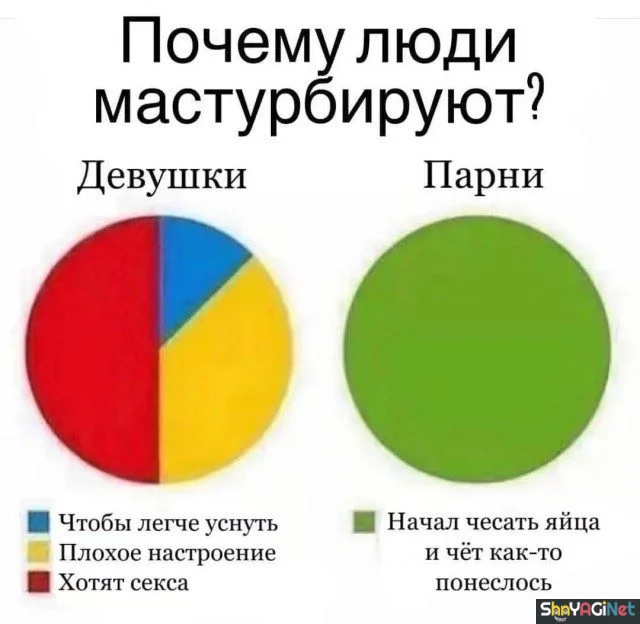 Он и Она: 17 картинок о вечной разнице мужчины, женщины, юмор, картинки, приколы, отношения, подборка