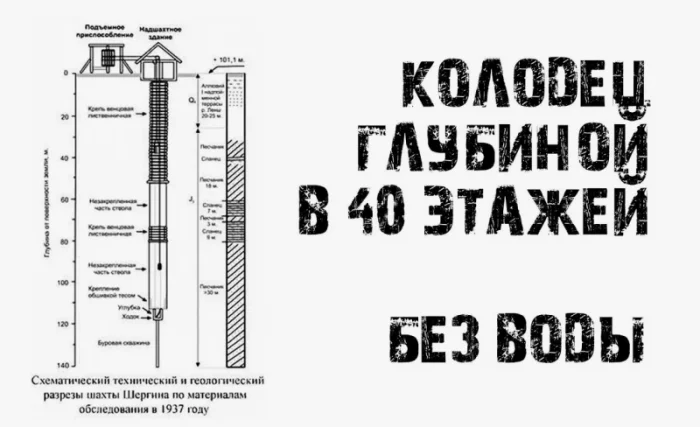 116 метров вглубь и ни капли 116 метров вглубь и ни капли история, Якутск, вечная мерзлота, колодец, Шергин, XIX век, Российская империя, наука