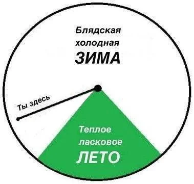 Пятница пришла — можно и посмеяться мемы, юмор, пятница, работа, подборка