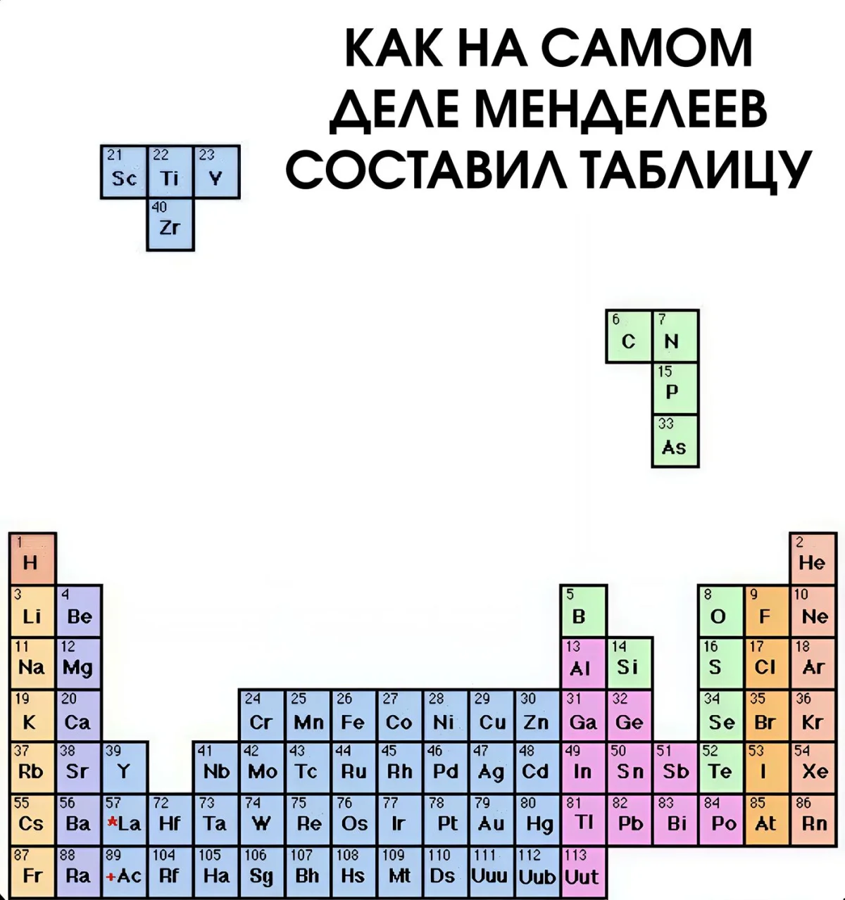 Мемы для тех, кто дружит с наукой Мемы для тех, кто дружит с наукой научные мемы, юмор, наука, динозавры, генетика, Хокинг, подборка мемов