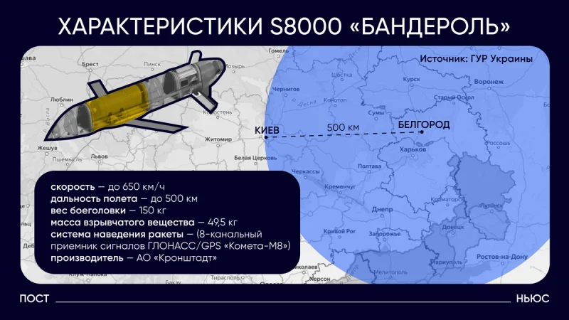 Дрон, который притворяется ракетой: что показал «Ростех» в Египте Дрон, который притворяется ракетой: что показал «Ростех» в Египте Дань-Т, Бандероль, Герань, Ковер, Barracuda, беспилотники, крылатые ракеты, Ростех, авиасалон, Египет, ПВО, вооружение